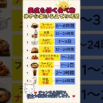 【炎症を招く食べ物】体から抜ける時間 #シニア健康 #占い #60歳代 #シニア健康 #占い #60歳代 #名言 #40代ショート #恋愛 #名言 #40代ショート #恋愛