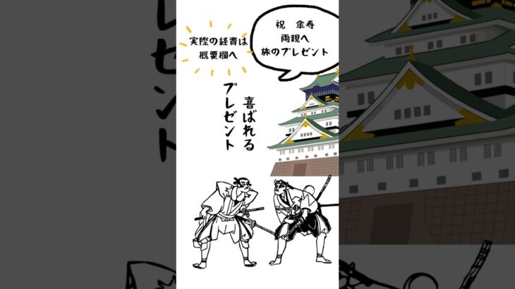 今回の旅行の予算は約7万円 #旅のギフト＃旅のしおり＃親孝行＃鶴ヶ城