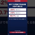 繰り下げ受給で年金は最大84%増える