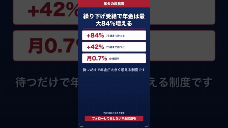 繰り下げ受給で年金は最大84%増える