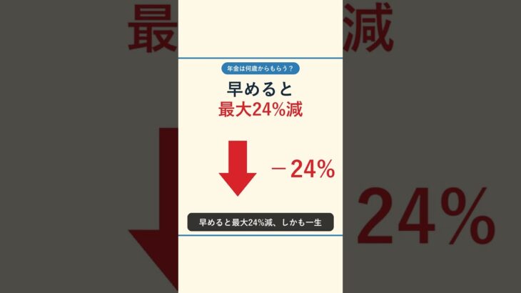 年金は何歳からもらう？選び方ひとつで総額が数百万円変わる #Shorts