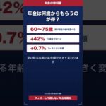 年金は何歳からもらうのが得？