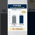 老後まで、全部“管理”されますか？#年金#シニア世代#高齢者専用賃貸#老後資金#賃貸#高齢者問題#見守り#老後#一般賃貸#あんかけサービス