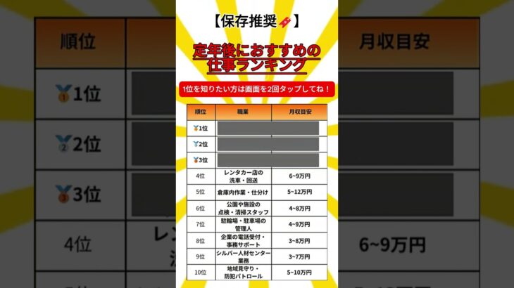 ㊗️300万回突破🎉【年金だけでは足りない！】定年後におすすめの仕事ランキングTOP10 #投資 #資産運用 #年金 #政治ニュース #立憲民主党 #杉尾秀哉