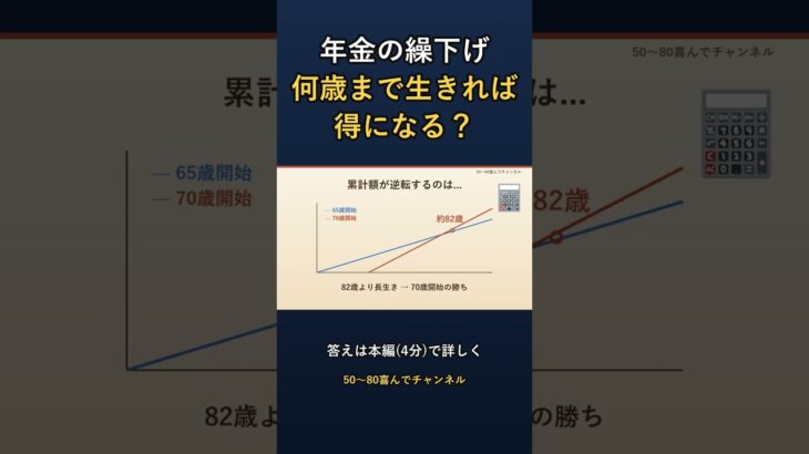 年金の繰下げ、何歳まで生きれば得？ #Shorts