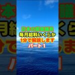 日本の国会議員毎月給料いくらか1分で解説しますパート１　＃国会議員　＃給料