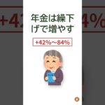 老後2000万円問題を乗り越える人がやっている貯め方の工夫