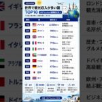2024年版(世界で観光収入が多い国 TOP10)日本は何位？ #占い #60歳代 #40代ショート #占い #60歳代 #40代ショート #若い頃 #恋愛 #シニア #若い頃 #恋愛 #シニア
