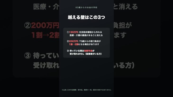 年金を42%増やして損する人がいます 繰下げで病院代が2倍になる境目 #shorts