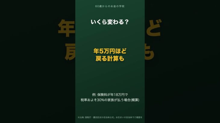 親の保険料が年金天引きの方へ 払い方を変えるだけで税金が年5万円戻ることがあります #shorts