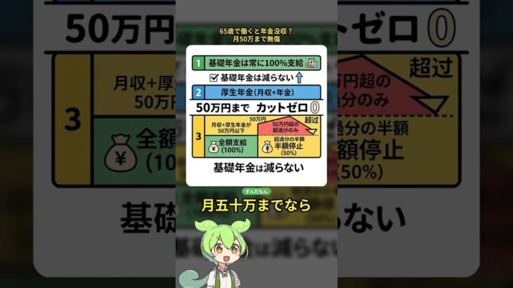 65歳で働くと年金没収？月50万まで無傷