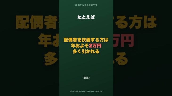 9月に年金機構から届く「扶養親族等申告書」出さないと来年の手取りが減る人がいます #shorts